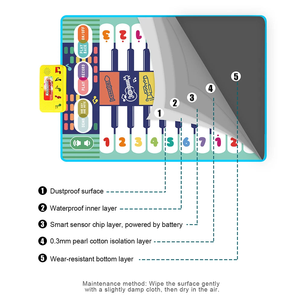 Big Fun for Little Feet – 20-Key Dance & Play Piano Mat ATTENTION delivery 7-10 working days